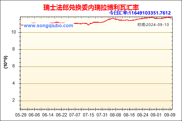 瑞士法郎兑人民币汇率走势图