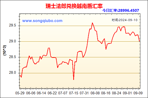 瑞士法郎兑人民币汇率走势图