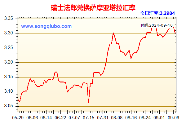 瑞士法郎兑人民币汇率走势图