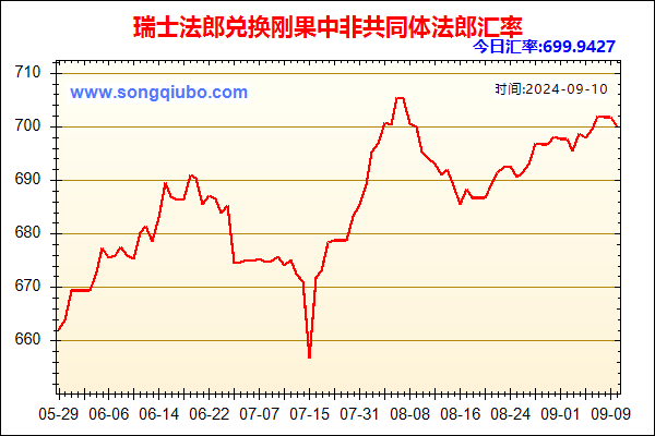 瑞士法郎兑人民币汇率走势图