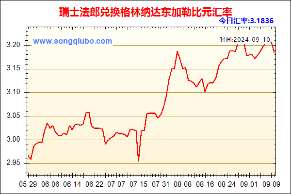 瑞士法郎兑人民币汇率走势图