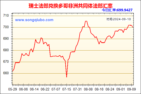 瑞士法郎兑人民币汇率走势图