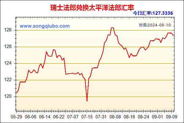 瑞士法郎兑人民币汇率走势图