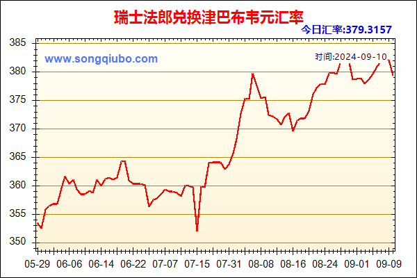 瑞士法郎兑人民币汇率走势图