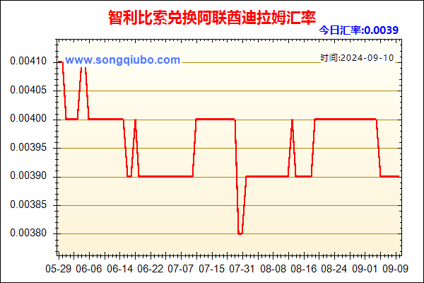 智利比索兑人民币汇率走势图