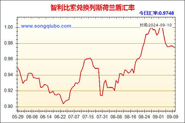 智利比索兑人民币汇率走势图