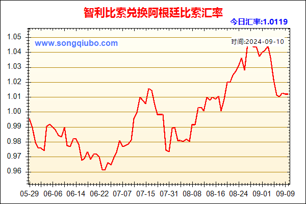 智利比索兑人民币汇率走势图