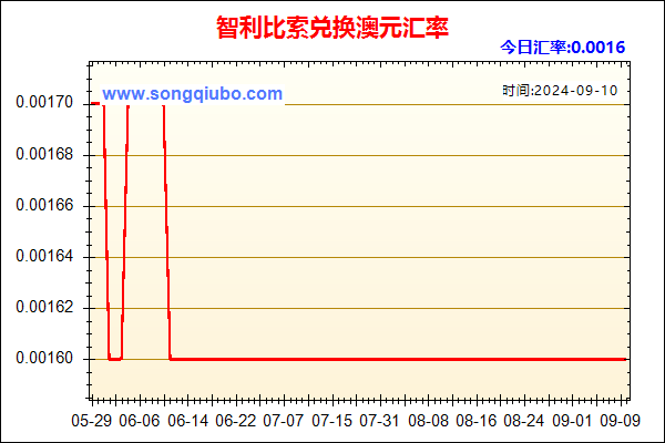 智利比索兑人民币汇率走势图