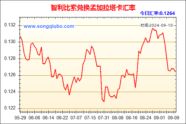 智利比索兑人民币汇率走势图