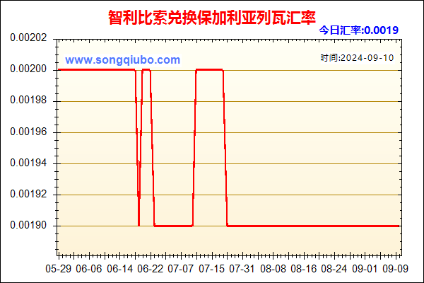 智利比索兑人民币汇率走势图