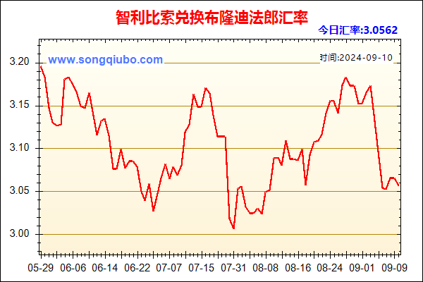 智利比索兑人民币汇率走势图