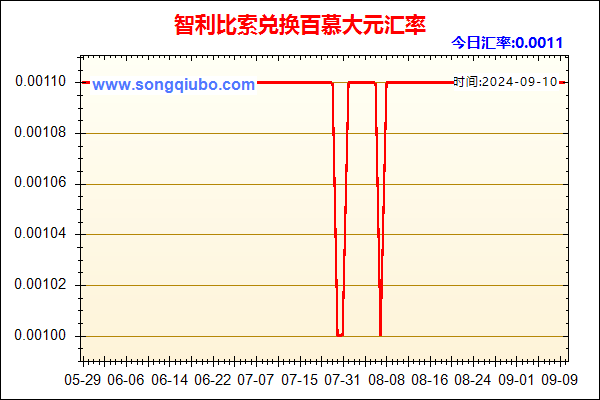 智利比索兑人民币汇率走势图