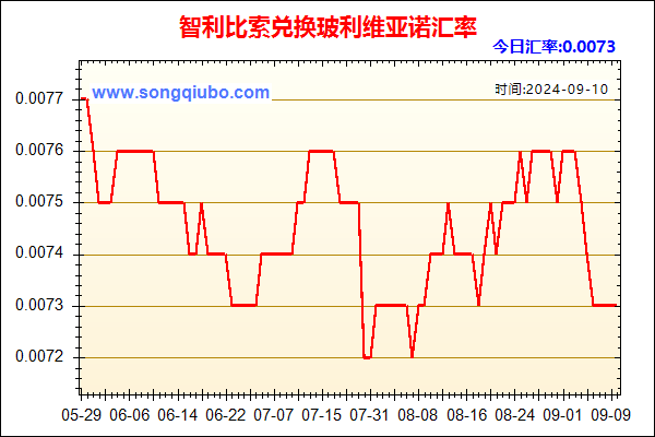 智利比索兑人民币汇率走势图