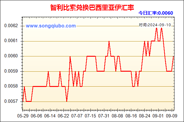 智利比索兑人民币汇率走势图