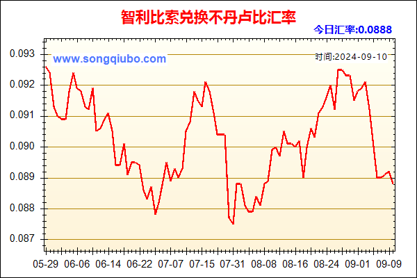 智利比索兑人民币汇率走势图