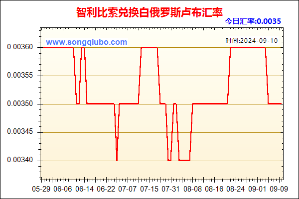 智利比索兑人民币汇率走势图