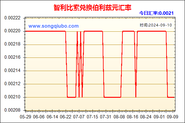 智利比索兑人民币汇率走势图