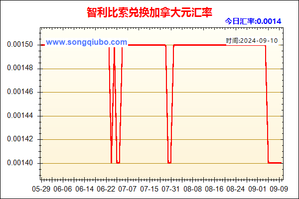 智利比索兑人民币汇率走势图