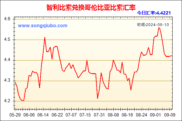 智利比索兑人民币汇率走势图