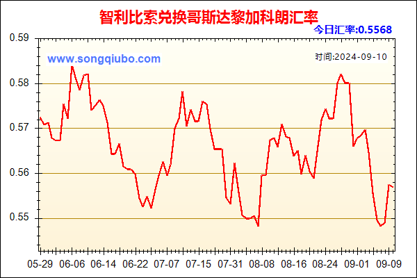 智利比索兑人民币汇率走势图