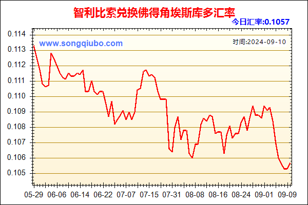 智利比索兑人民币汇率走势图