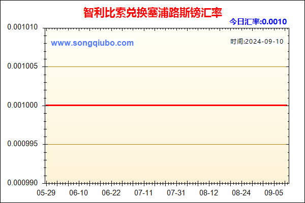 智利比索兑人民币汇率走势图