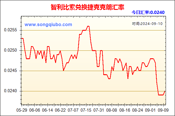 智利比索兑人民币汇率走势图