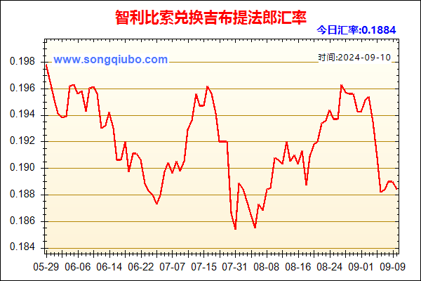 智利比索兑人民币汇率走势图