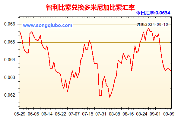 智利比索兑人民币汇率走势图