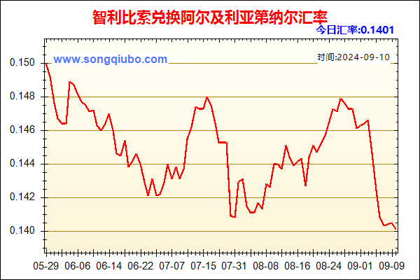 智利比索兑人民币汇率走势图