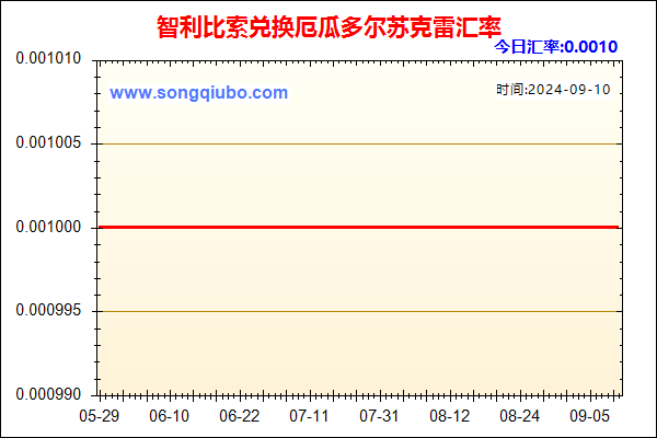 智利比索兑人民币汇率走势图