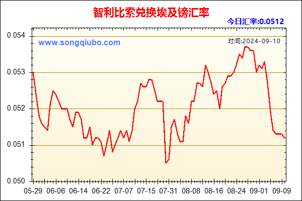 智利比索兑人民币汇率走势图