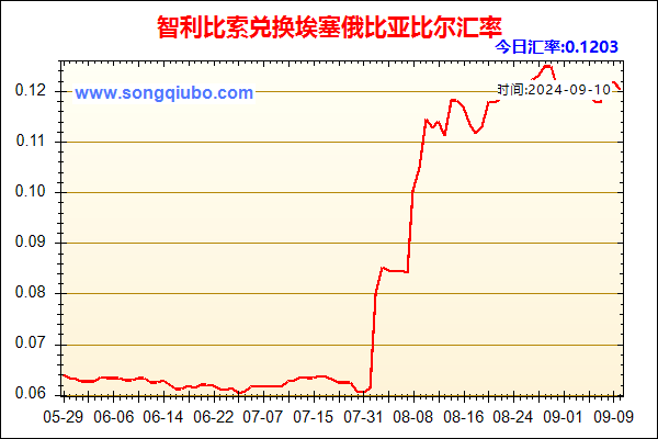 智利比索兑人民币汇率走势图