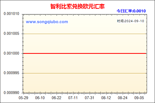 智利比索兑人民币汇率走势图