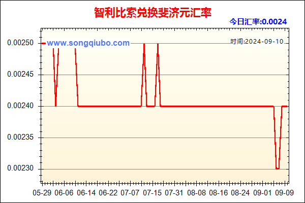 智利比索兑人民币汇率走势图