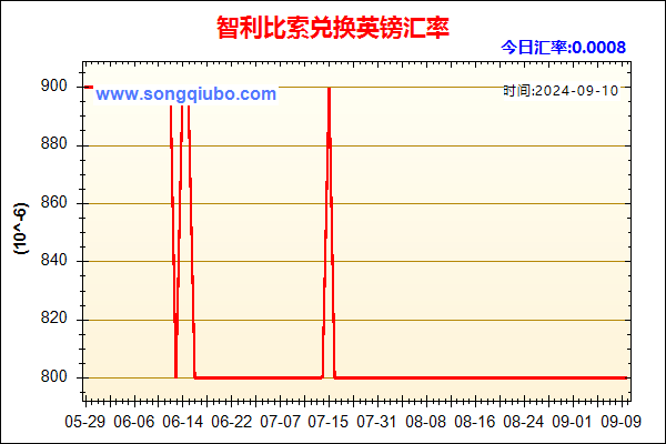 智利比索兑人民币汇率走势图