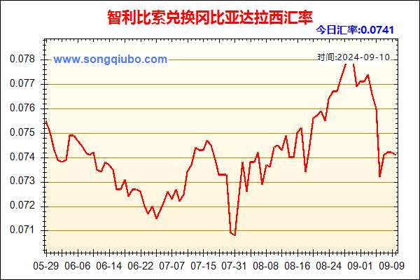 智利比索兑人民币汇率走势图