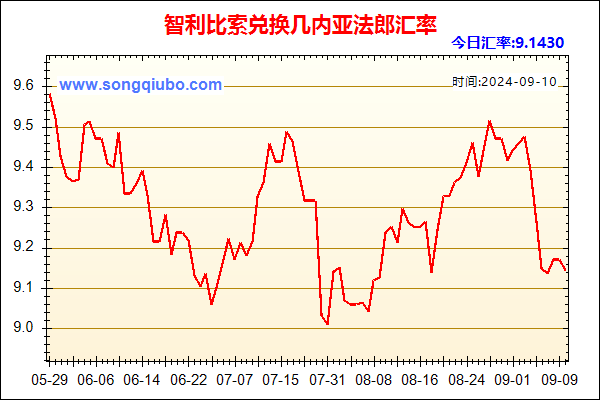 智利比索兑人民币汇率走势图