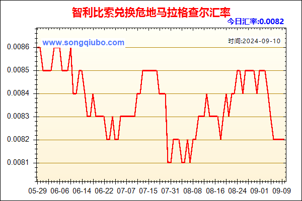 智利比索兑人民币汇率走势图