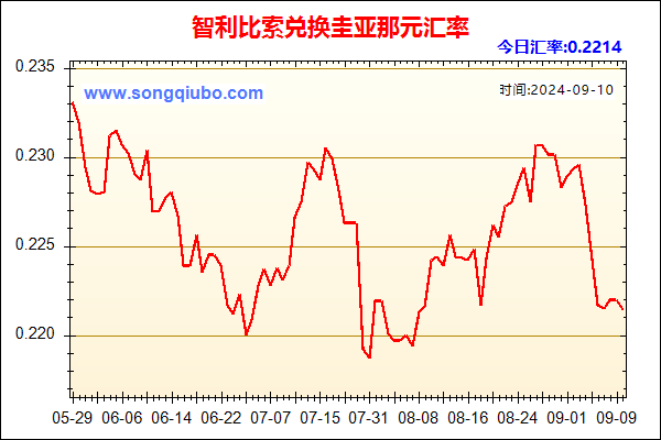 智利比索兑人民币汇率走势图