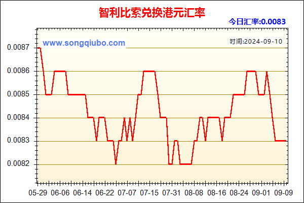 智利比索兑人民币汇率走势图