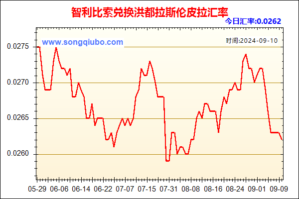 智利比索兑人民币汇率走势图