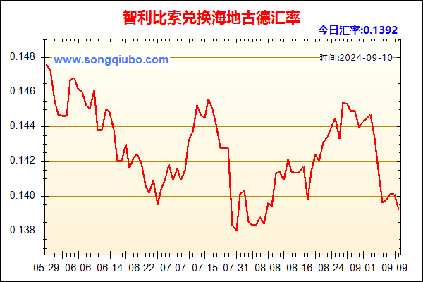 智利比索兑人民币汇率走势图