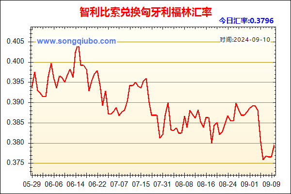 智利比索兑人民币汇率走势图