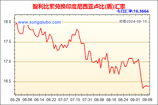 智利比索兑人民币汇率走势图