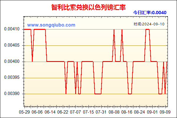 智利比索兑人民币汇率走势图