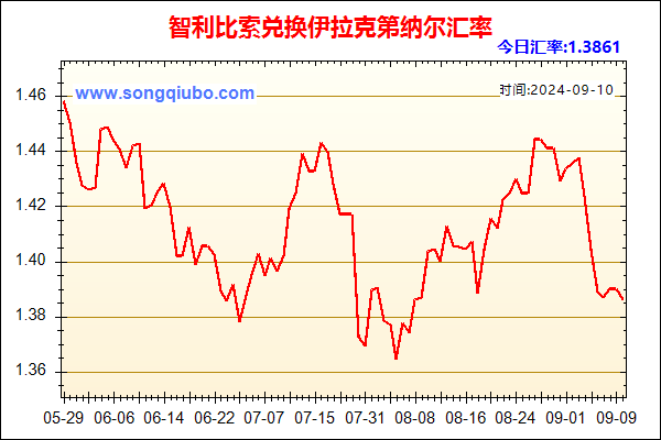 智利比索兑人民币汇率走势图