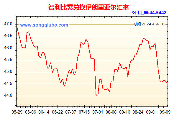 智利比索兑人民币汇率走势图