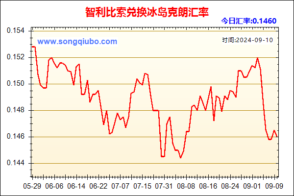 智利比索兑人民币汇率走势图