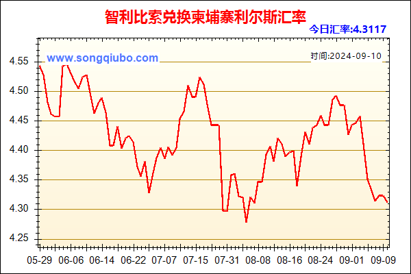 智利比索兑人民币汇率走势图